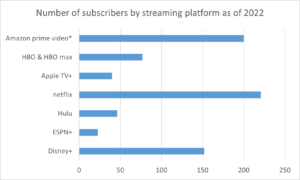 numbers_of_suscribers_streaming